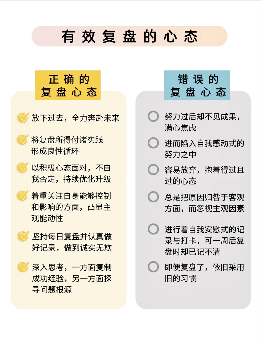 3 个万能复盘工具