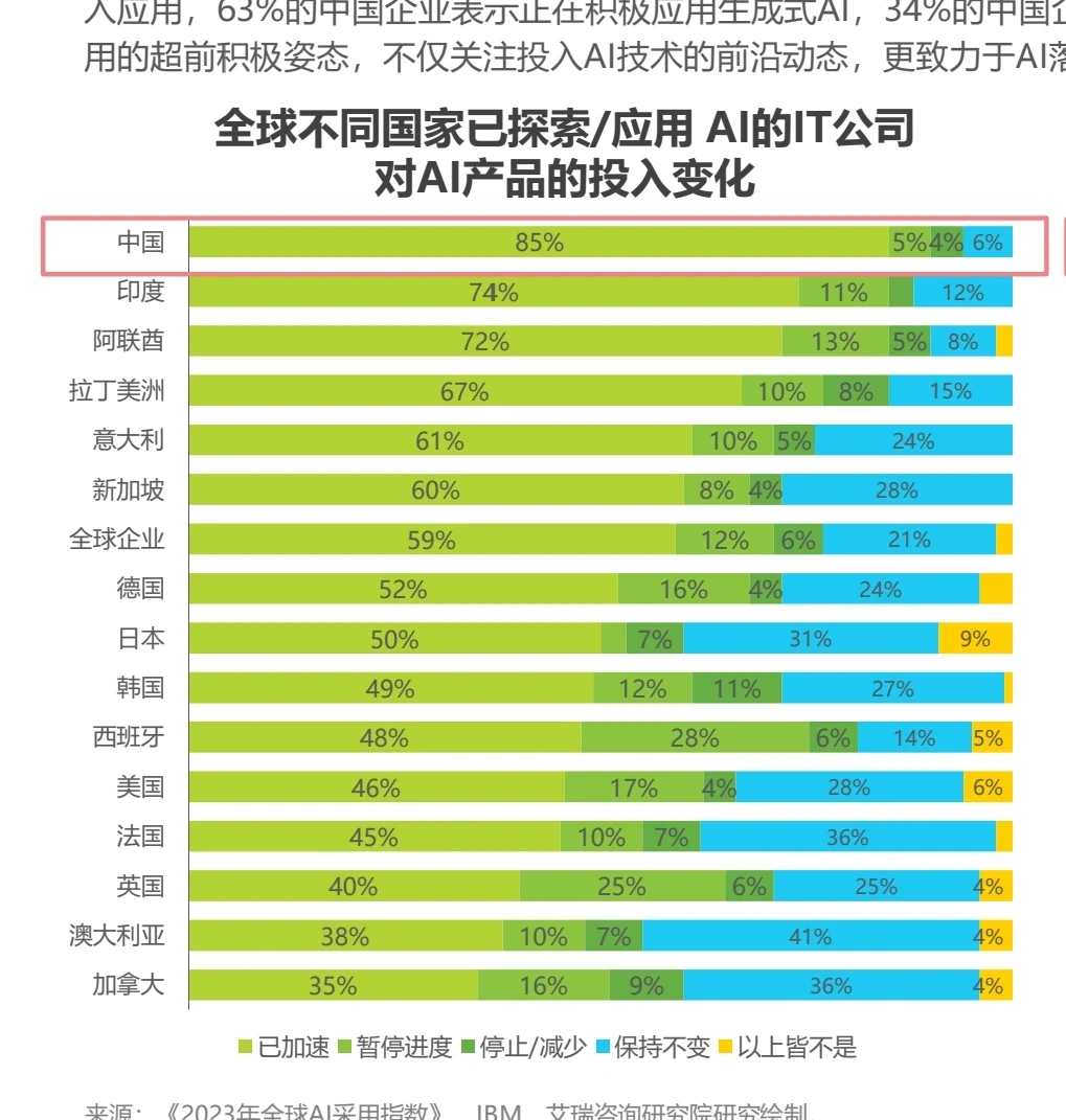 AI人工智能行业报告&十大趋势