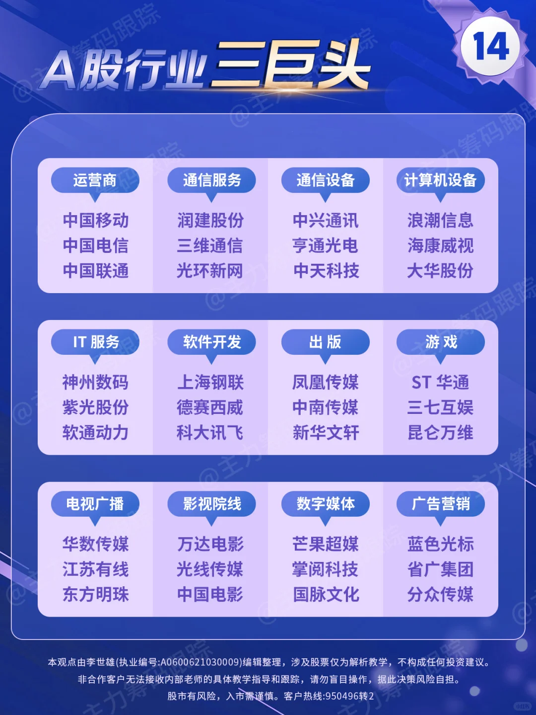 A股行业三巨头（新版）