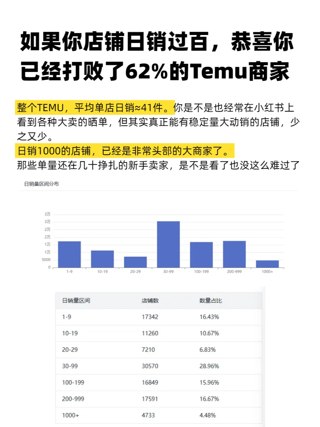 【建议收藏】2025年入局TEMU必看的大盘数据