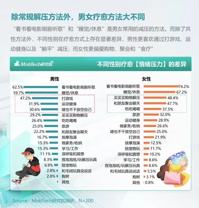 一文速解：2024年“情绪经济”消费人群洞察