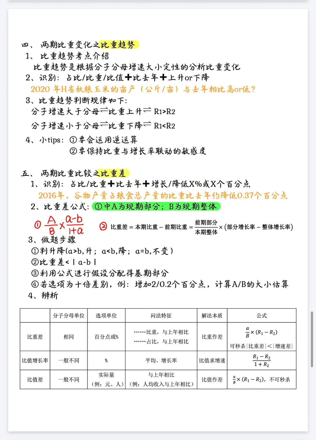 增长率别硬算！ 用趋势法直接判， 3秒出答！
