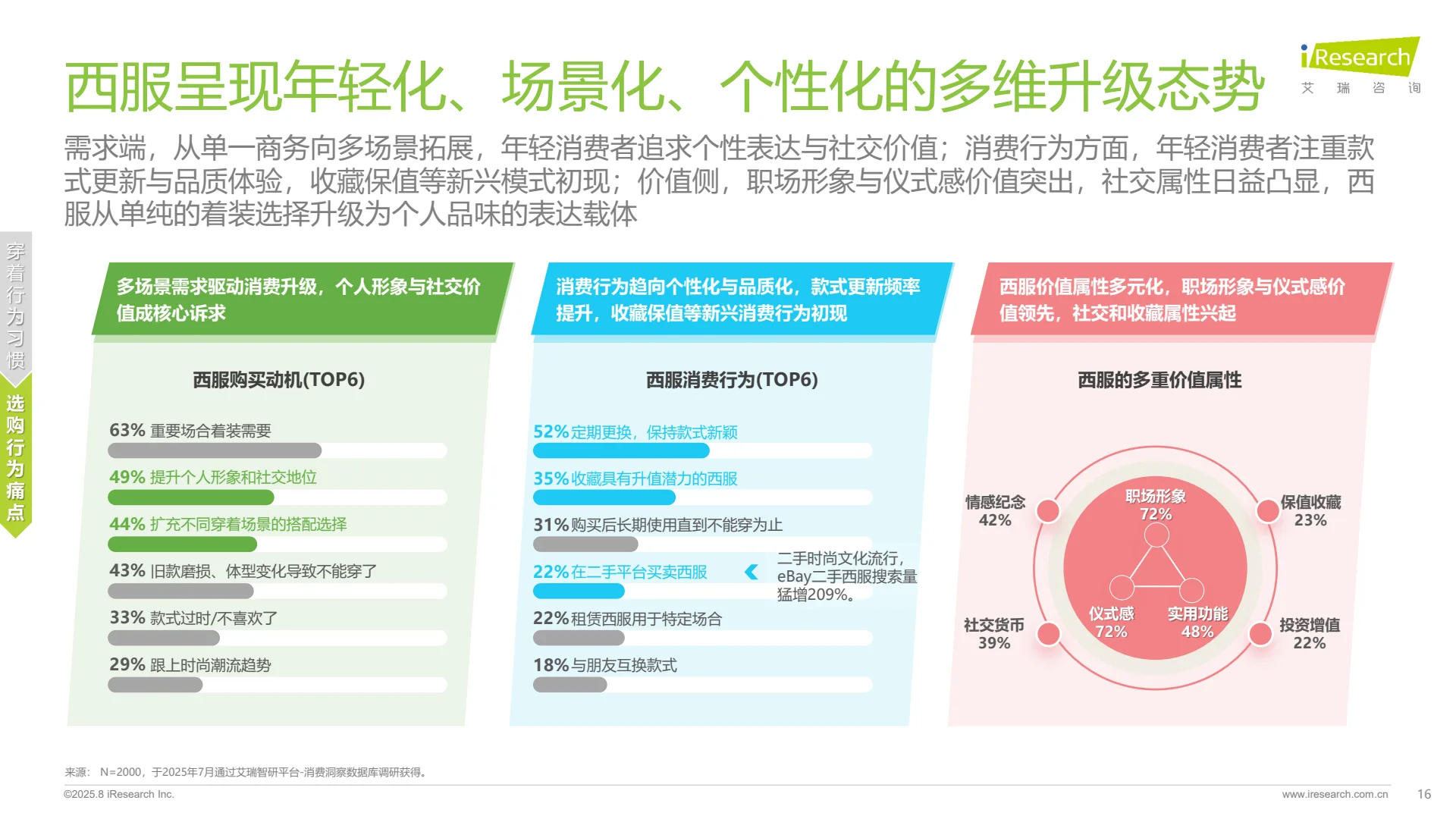 ?中国西服行业发展白皮书重磅来袭!
