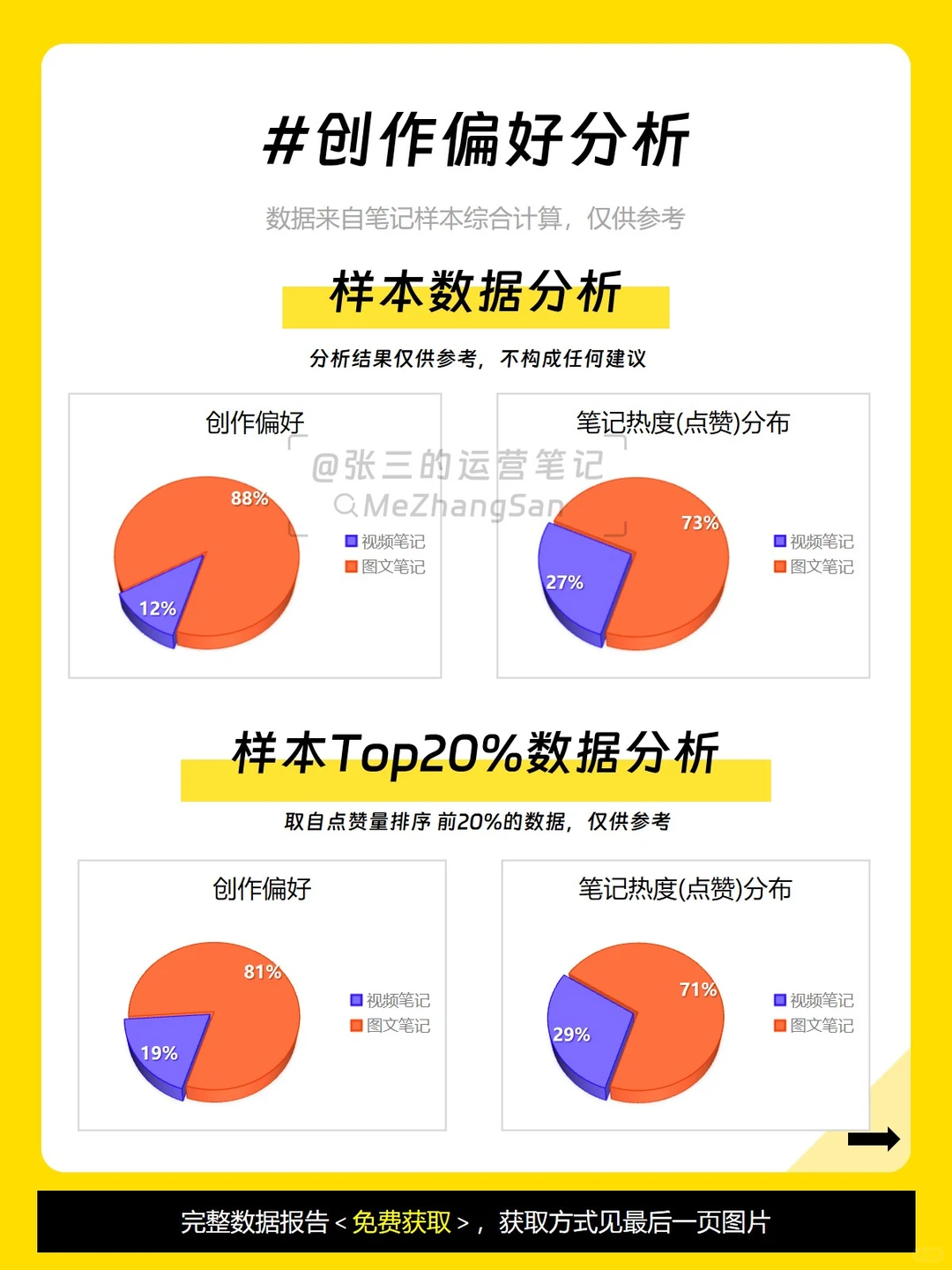 行业报告?职场赛道数据分析❗爆款分析