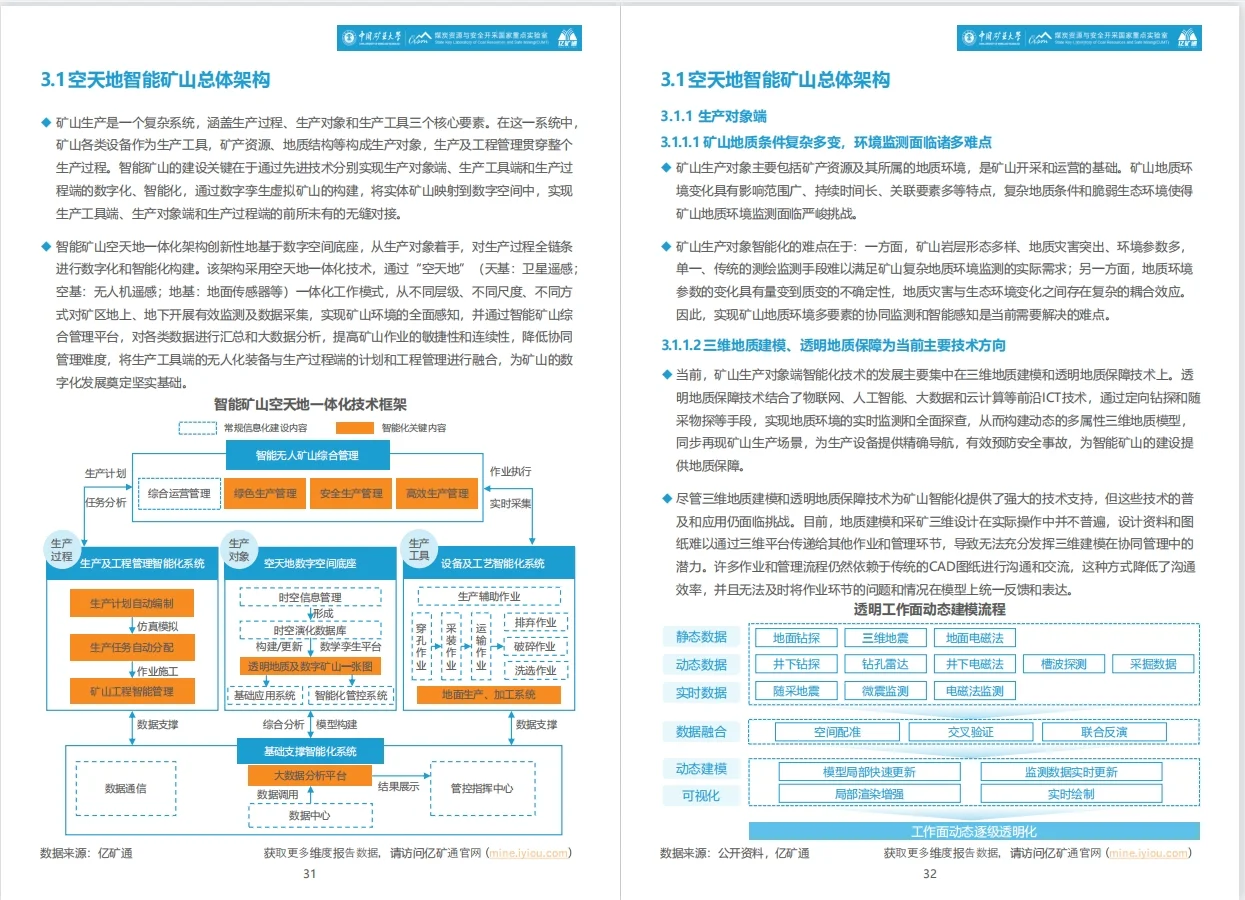 2025年智能矿山暨无人驾驶行业蓝皮书?