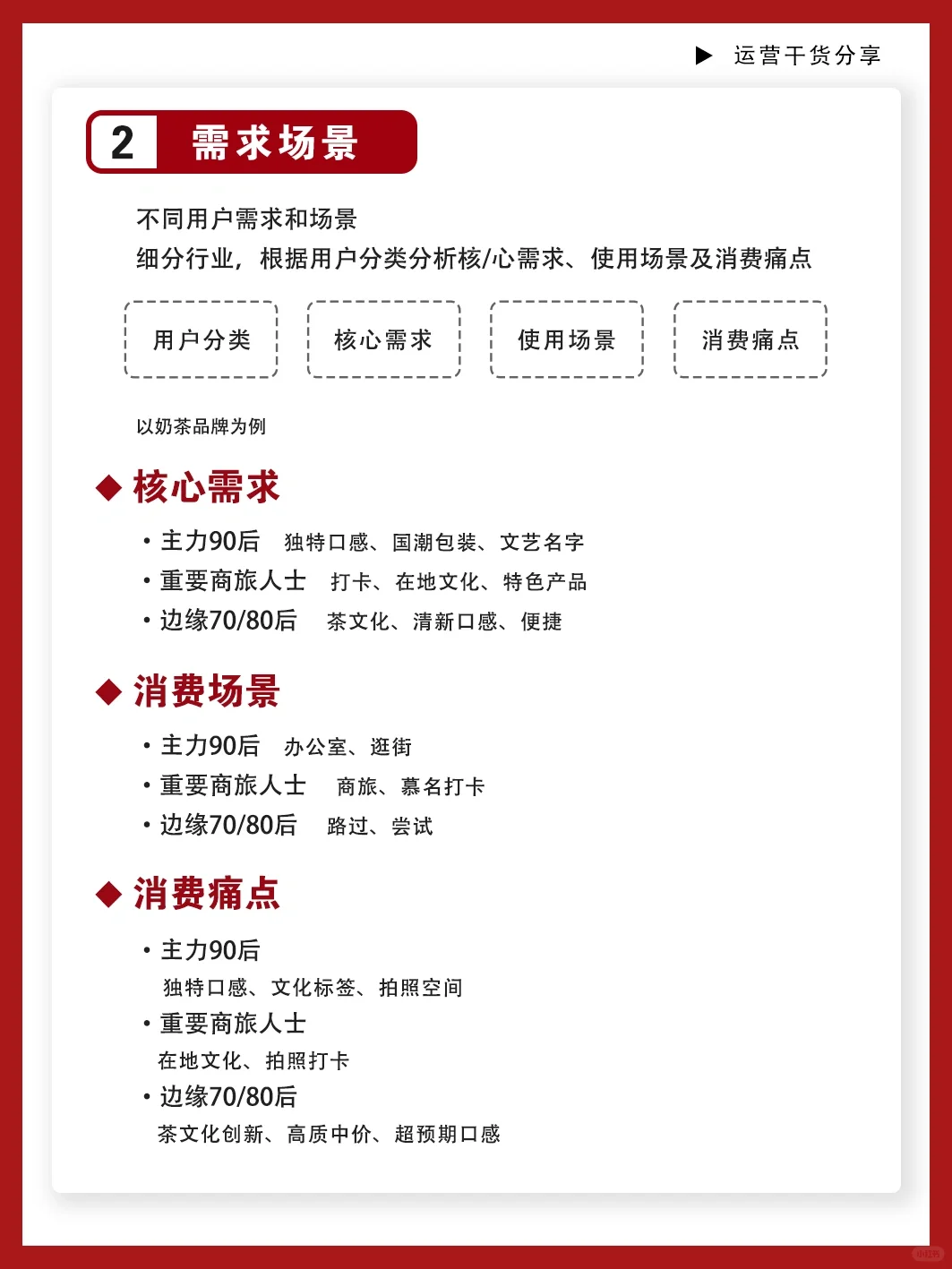做好消费者洞察?市场营销关键1⃣️步
