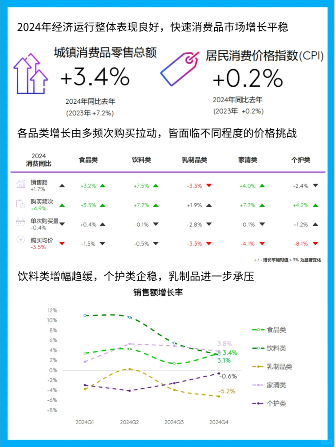 25年快消品市场:销售额增长,银发经济崛起