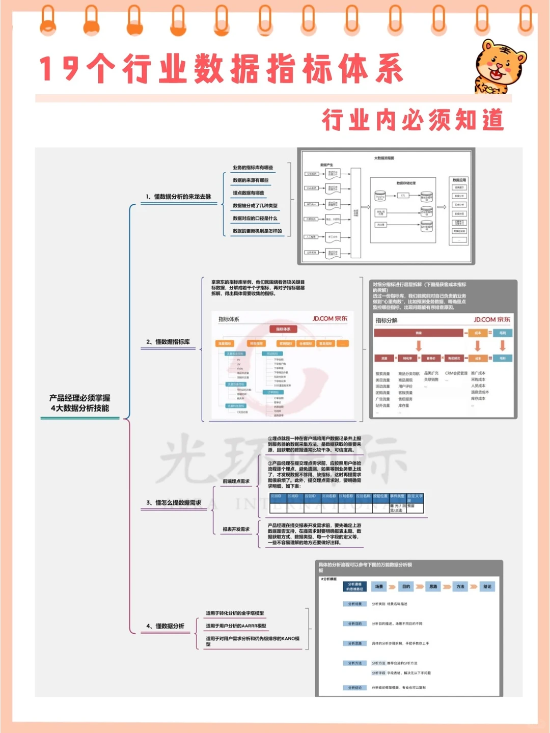 19个行业数据分析指标||十分全面