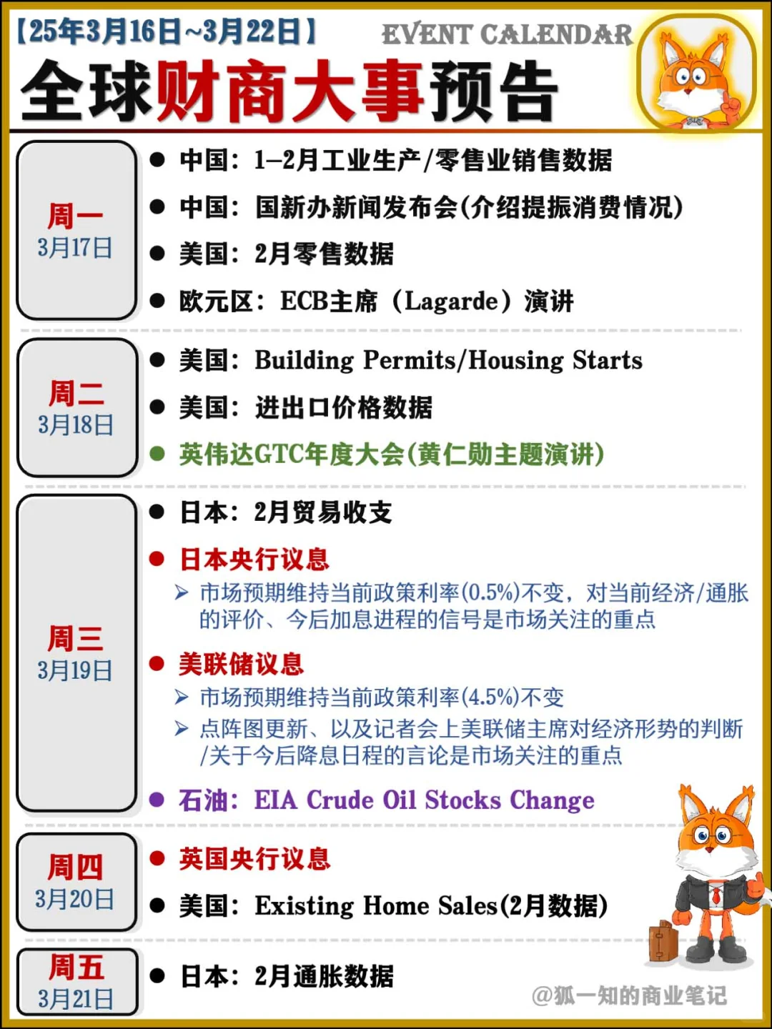 一图看懂 本周全球市场逻辑(25/03/15)