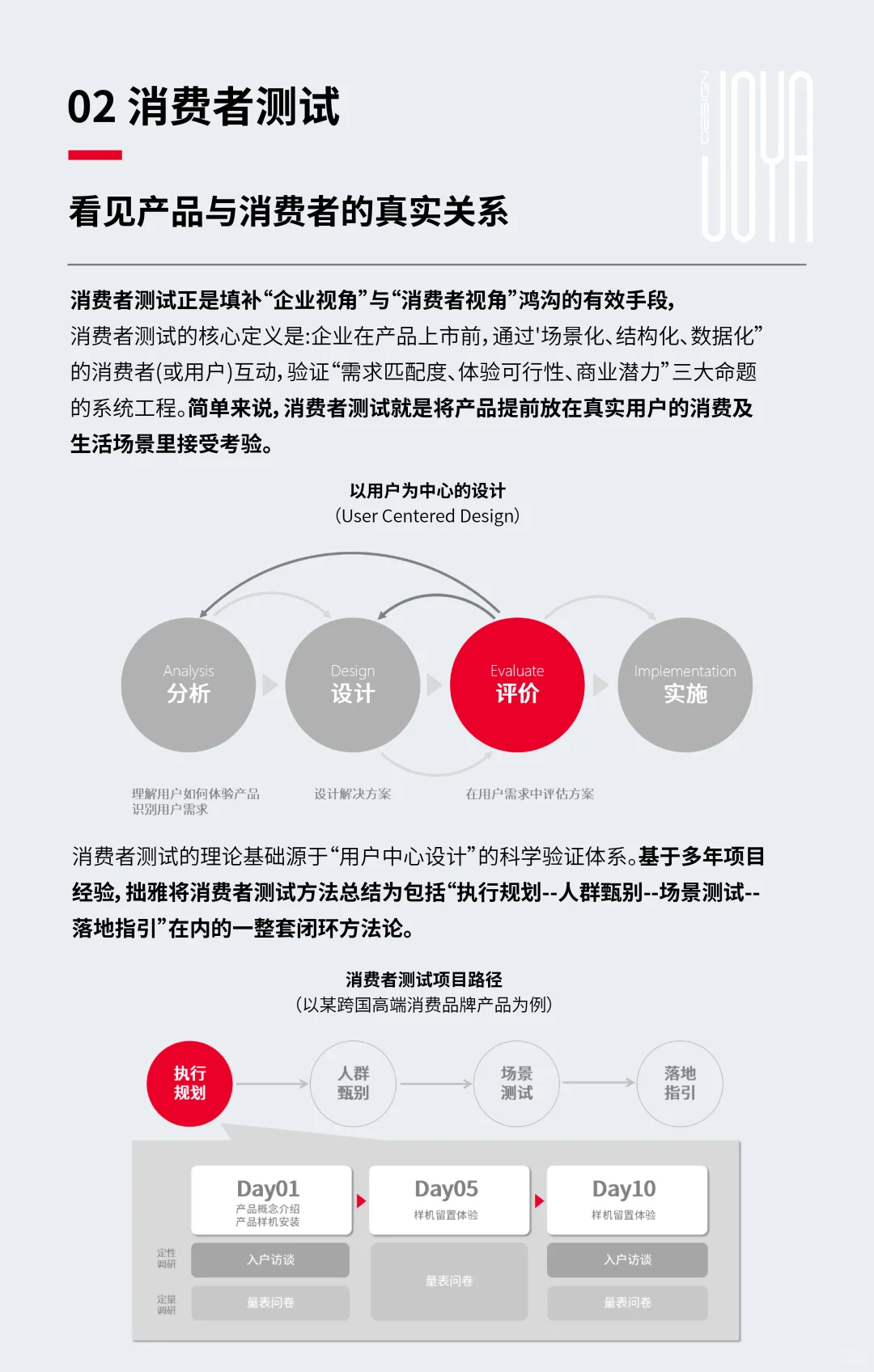 ?拙雅方法论|设计研究:消费者测试