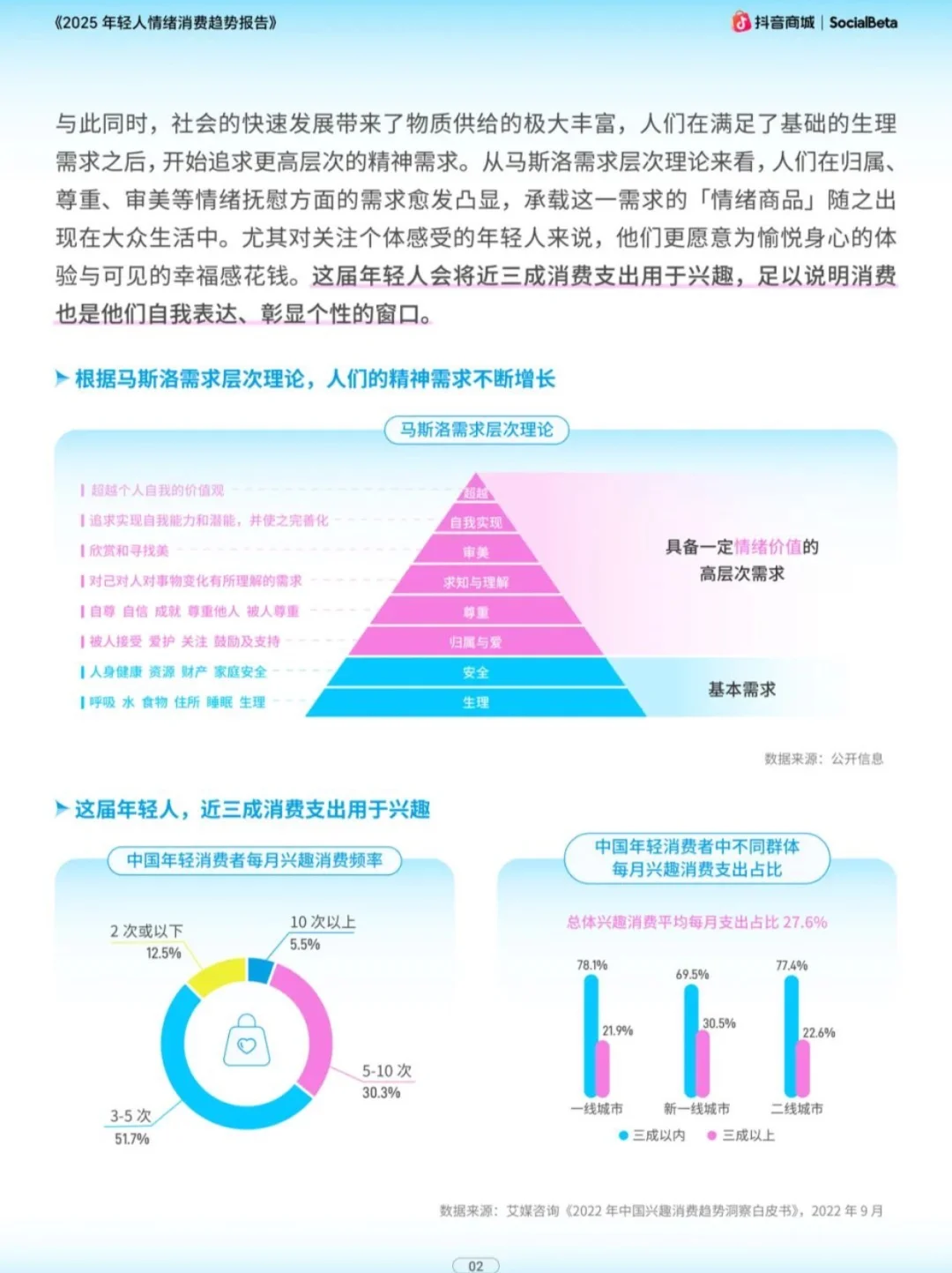 2025 年轻人情绪消费趋势报告（上）
