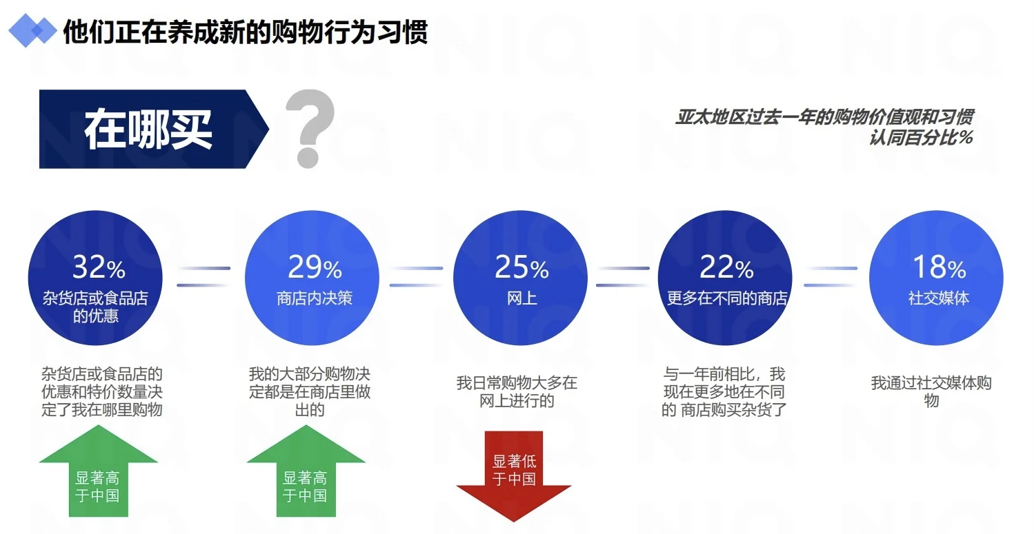 加速东南亚:中国快消品企业出海新商机报告