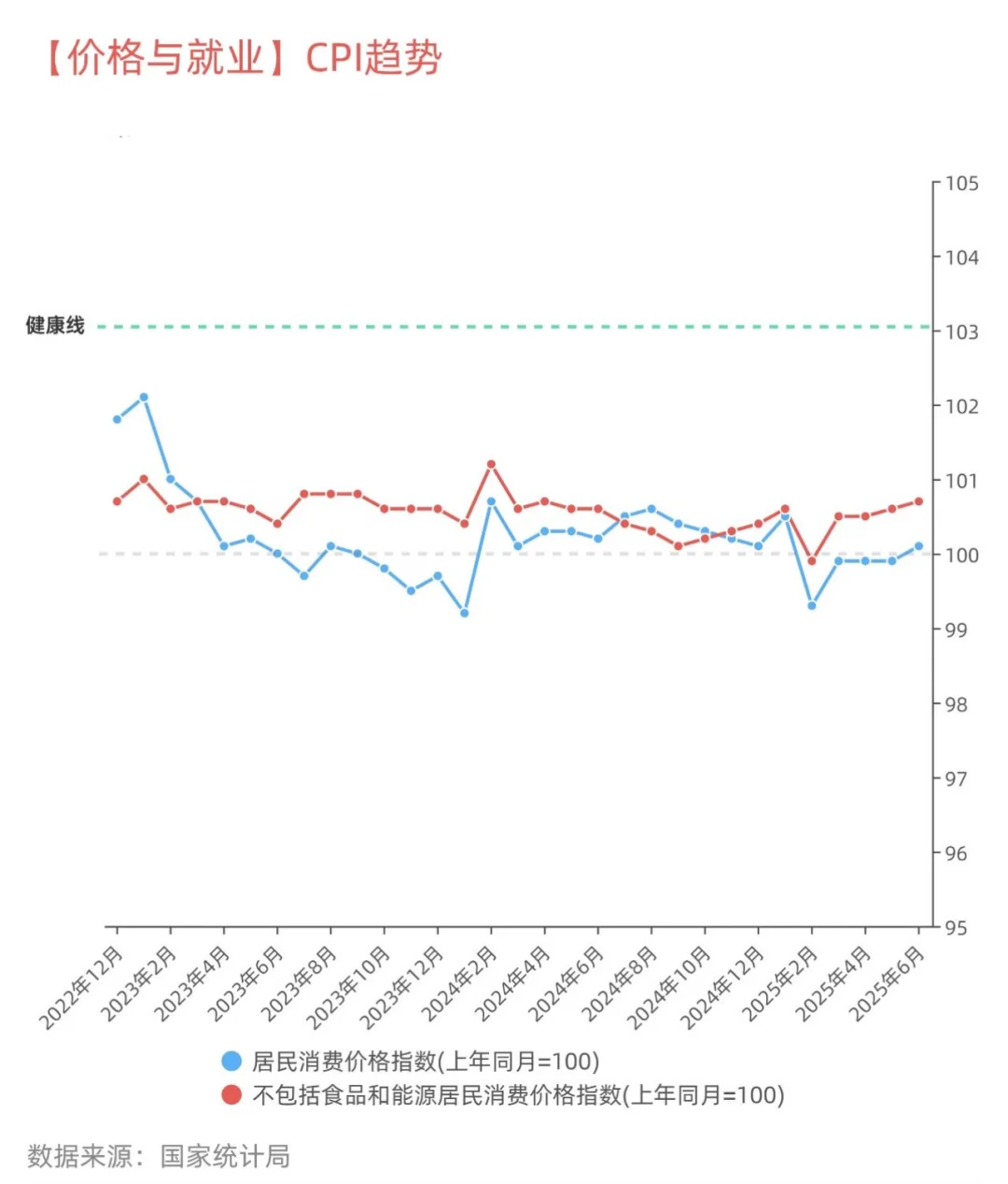 2025上半年国内经济成绩~化债与内卷在持续