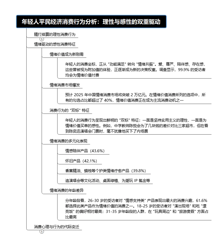 年轻人平民经济消费行为分析