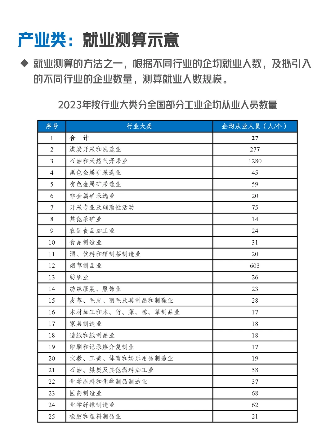 产业产值规模有几种测算方法?我会说3种