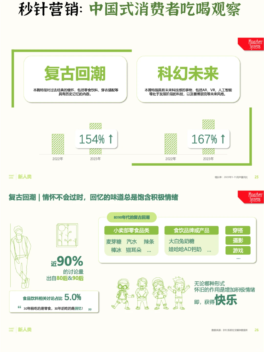 ?2023年中国式消费者吃喝观察报告
