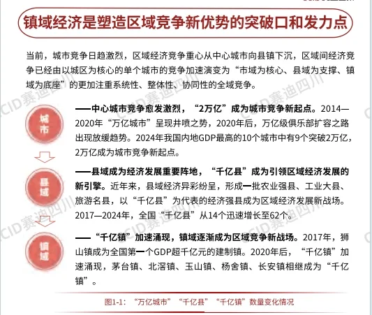 中国镇域经济高质量发展研究