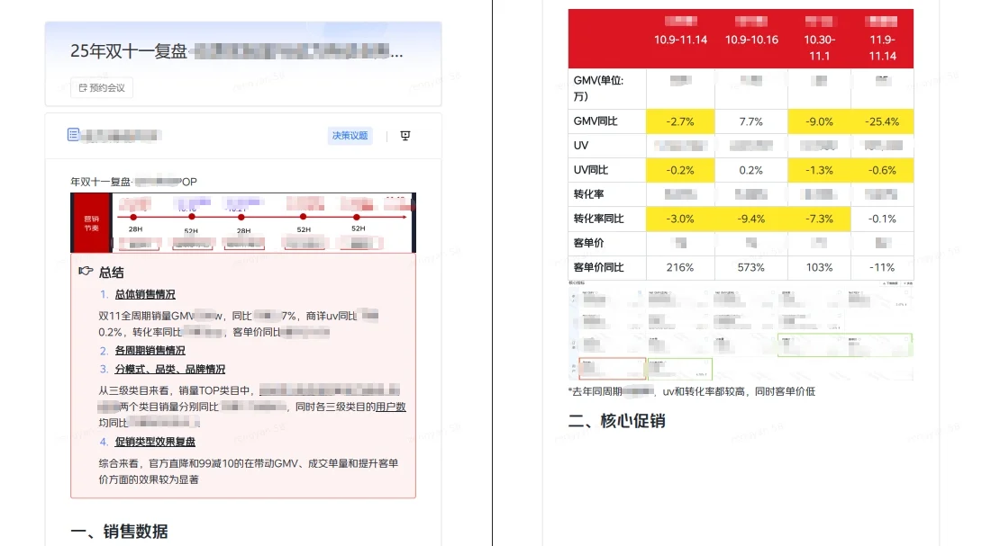 双十一复盘，别以为数据做好就够了?