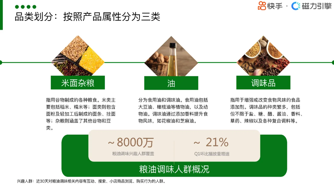 粮油调味市场洞察:快手人群画像深度解析
