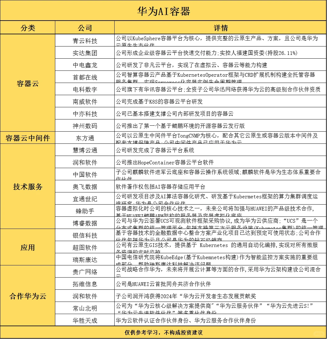 华为AI容器