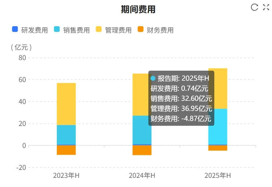 快看财报:贵州茅台2025年H1财报核心数据
