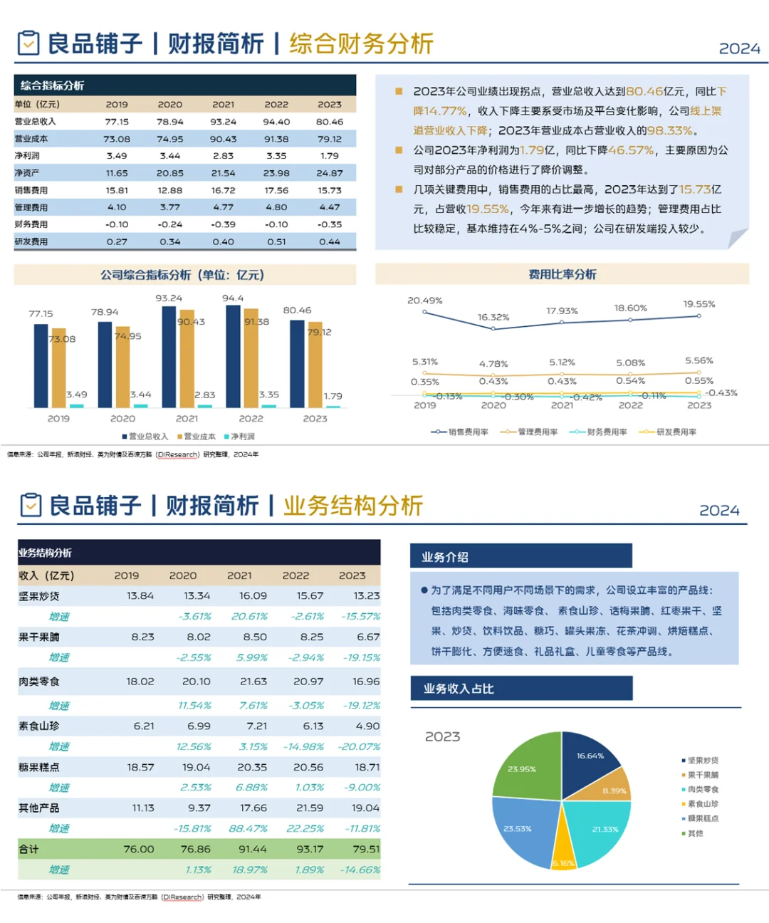 中国休闲零食行业企业竞争格局分析(2024)