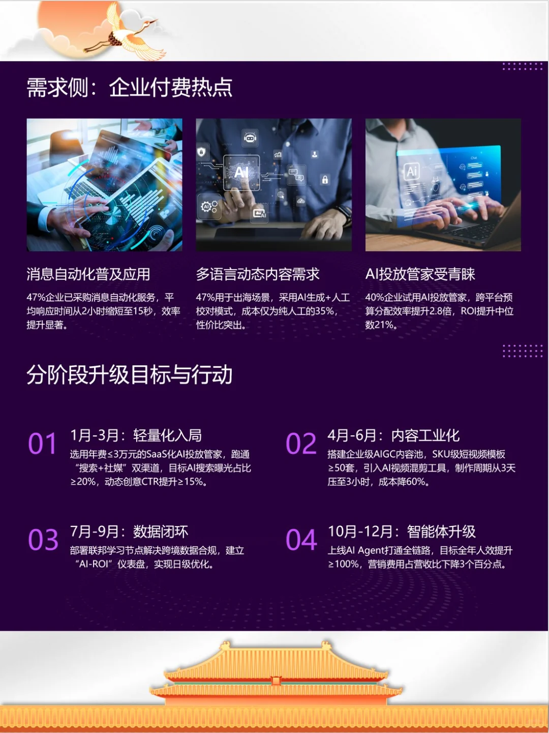 2025年中小企业AI营销数据分析报告