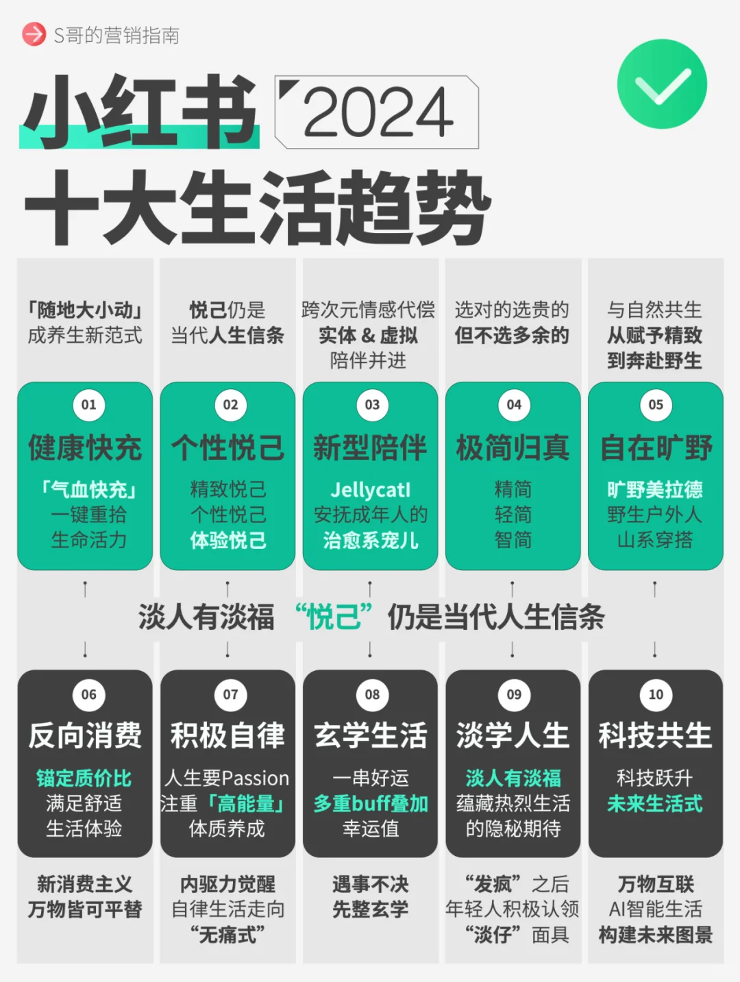 必看，2024小红书十大生活趋势！