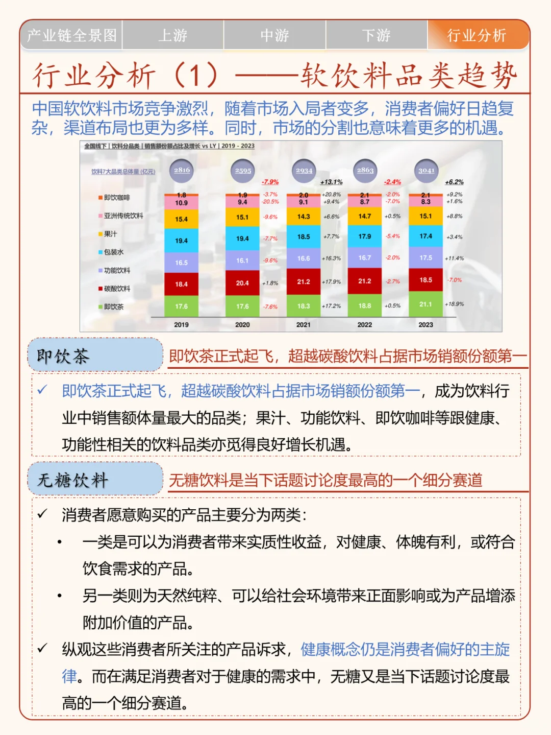 一天了解一条产业链:No.13 软饮料产业