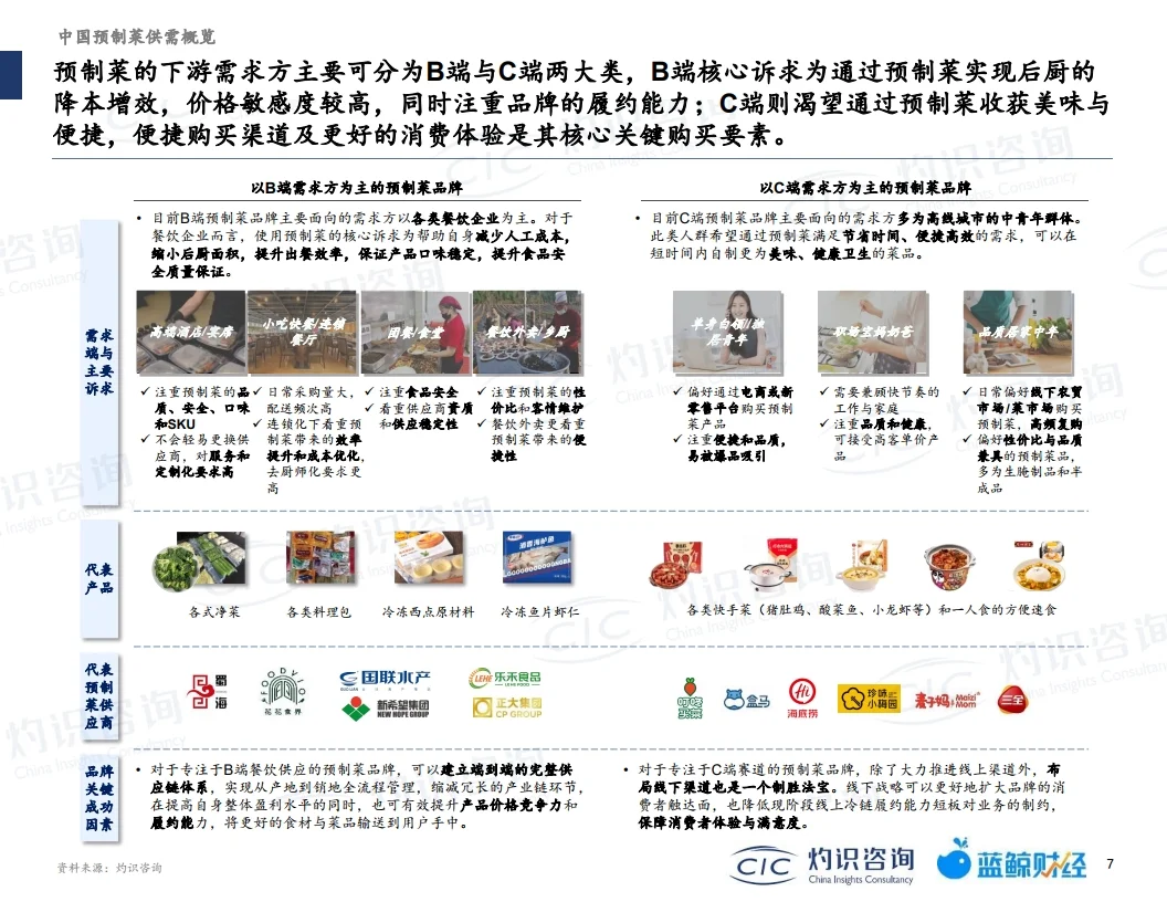 2022中国预制菜行业蓝皮书 行业报告研究