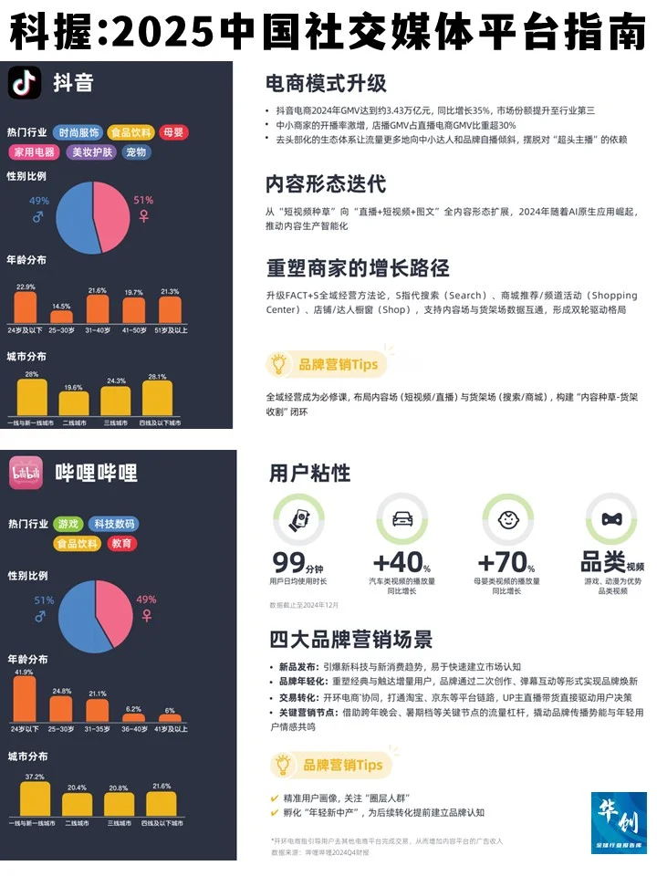 科握：2025年中国社交媒体平台指南