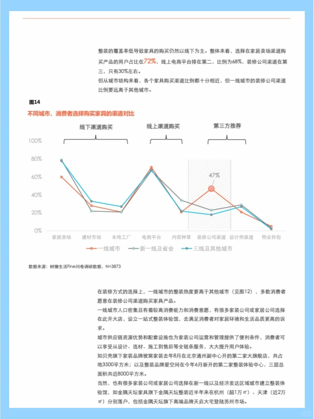 洞察?家装消费,聚焦家装消费行为变化