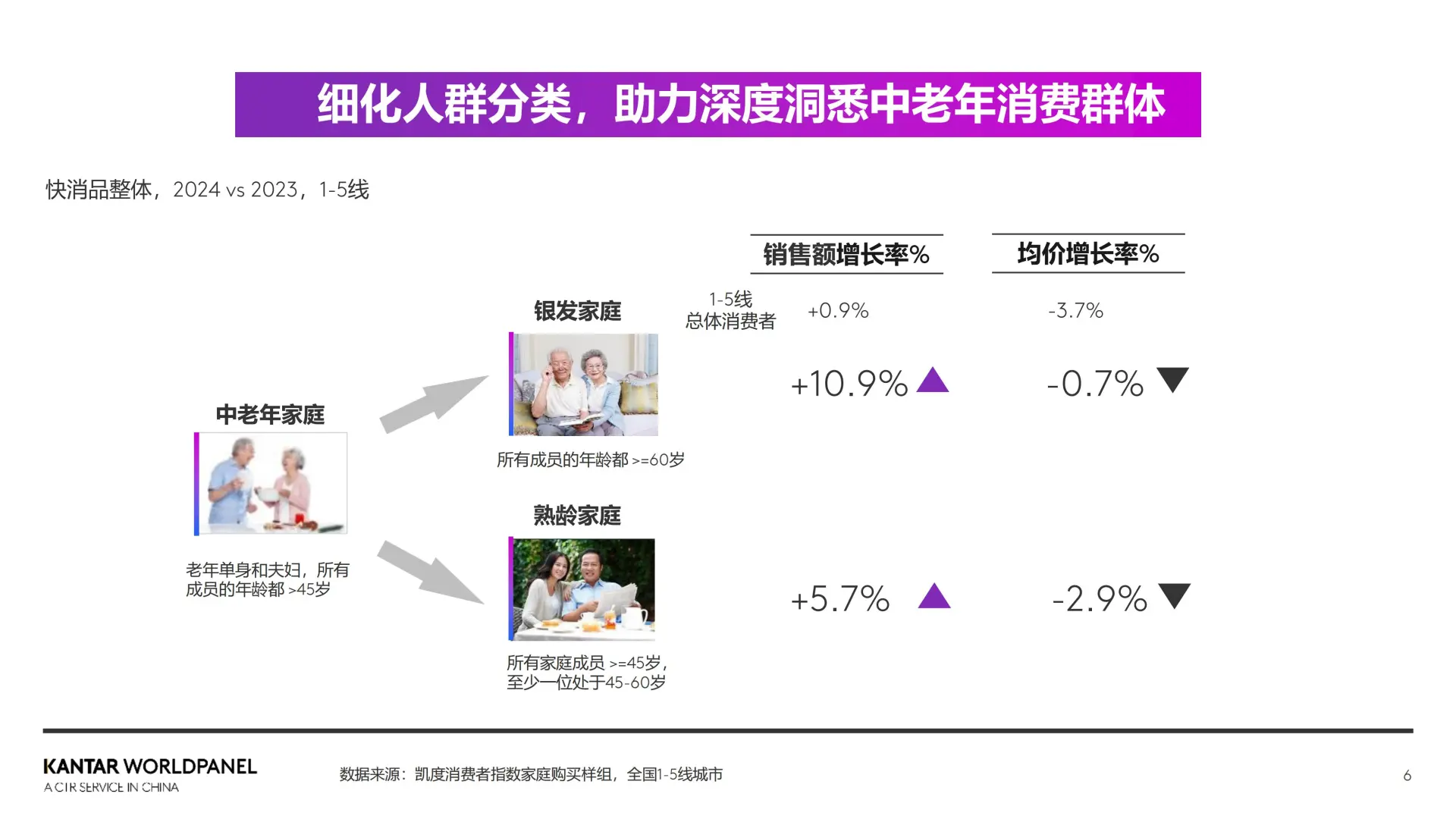 2024 年快消市场纵览:平稳且有需求