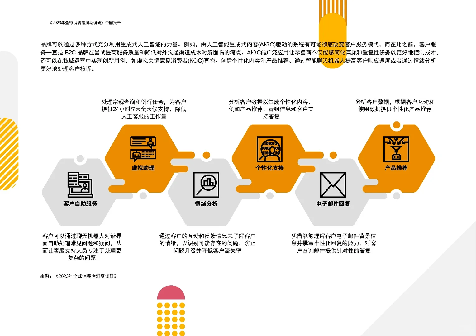 2023年全球消费者洞察调研-中国报告