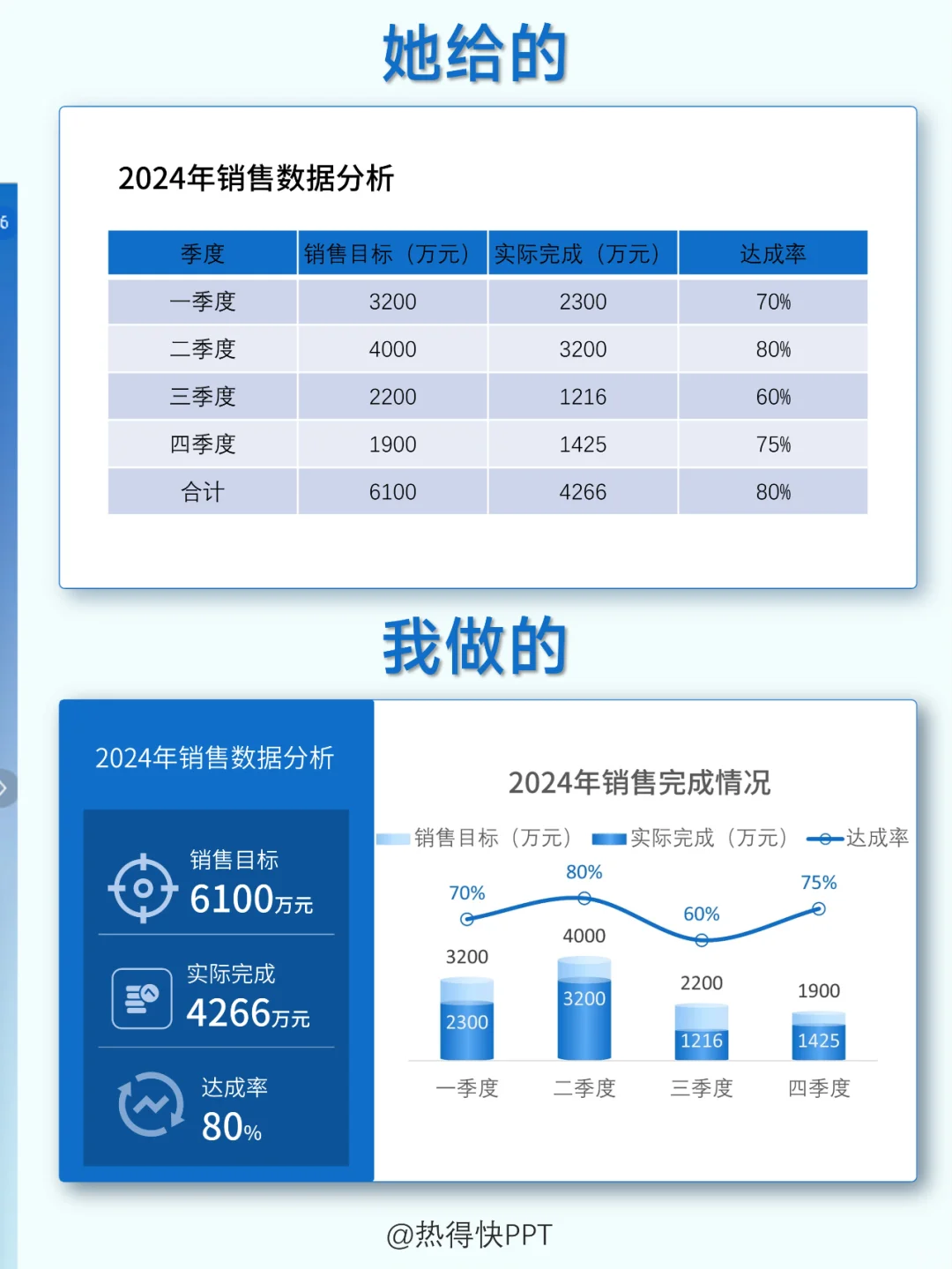 被领导追着要模板的立体柱状图教程?