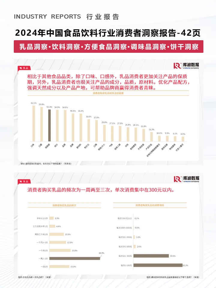 一篇报告洞察2024食品饮料行业消费者趋势