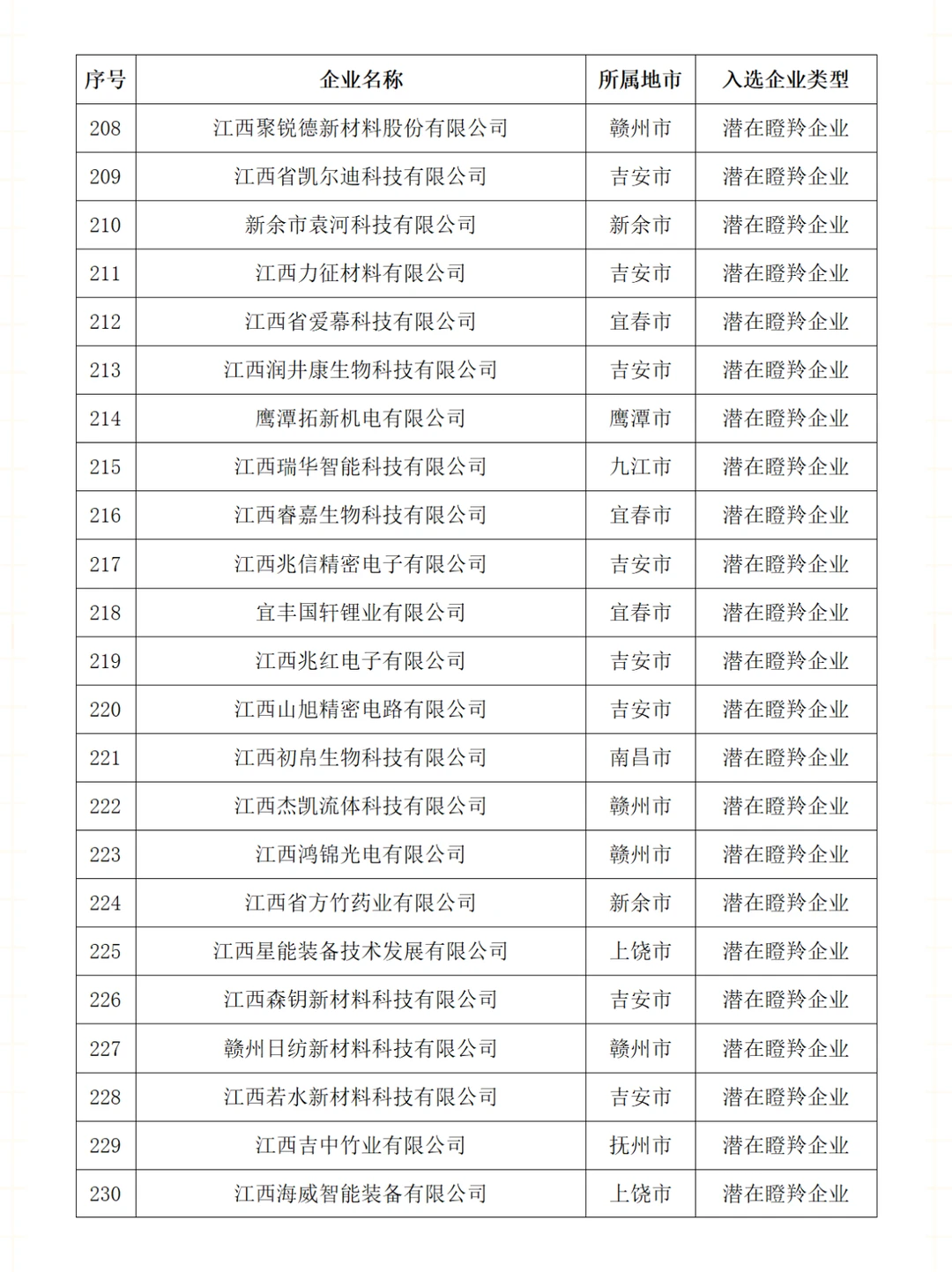 ?高成长性科技型企业榜单出炉，快点开看