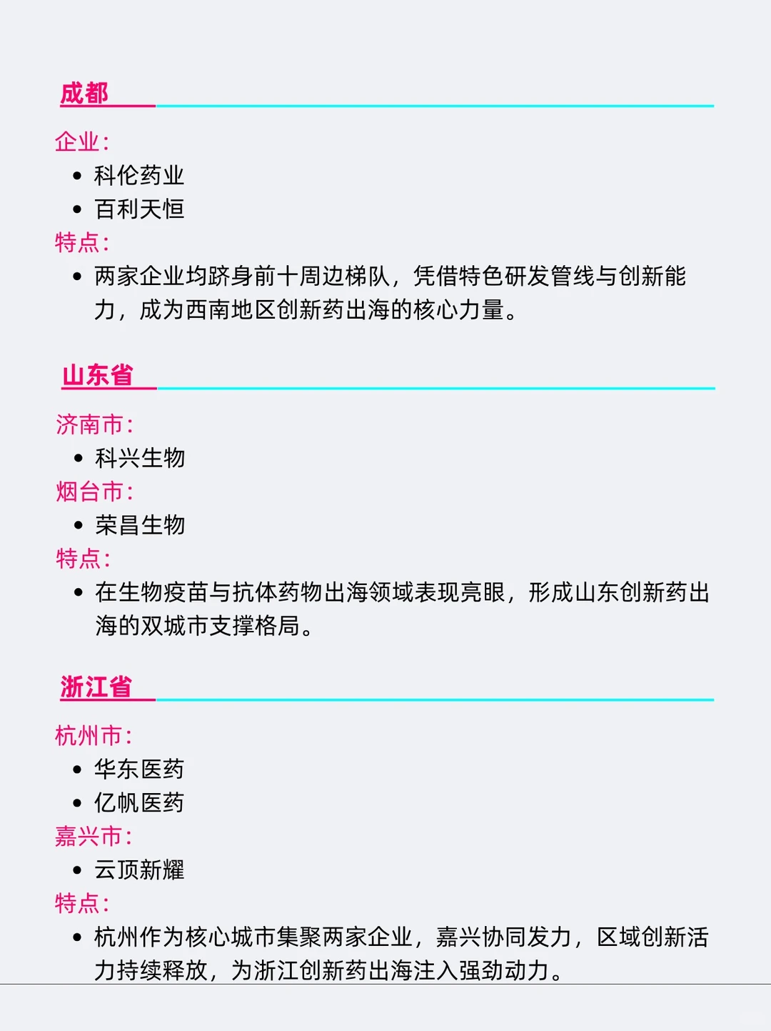 跨境出海创新药领域各城市值得去的企业…