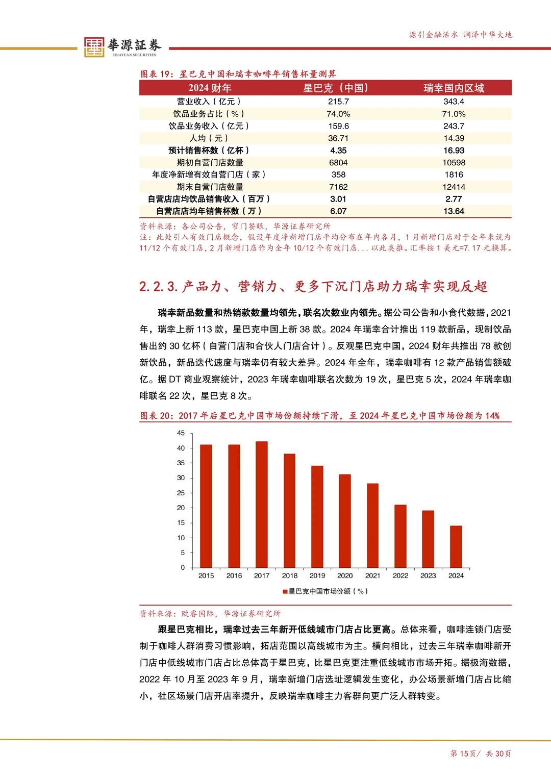 瑞幸咖啡:数字化打开咖啡消费天花板