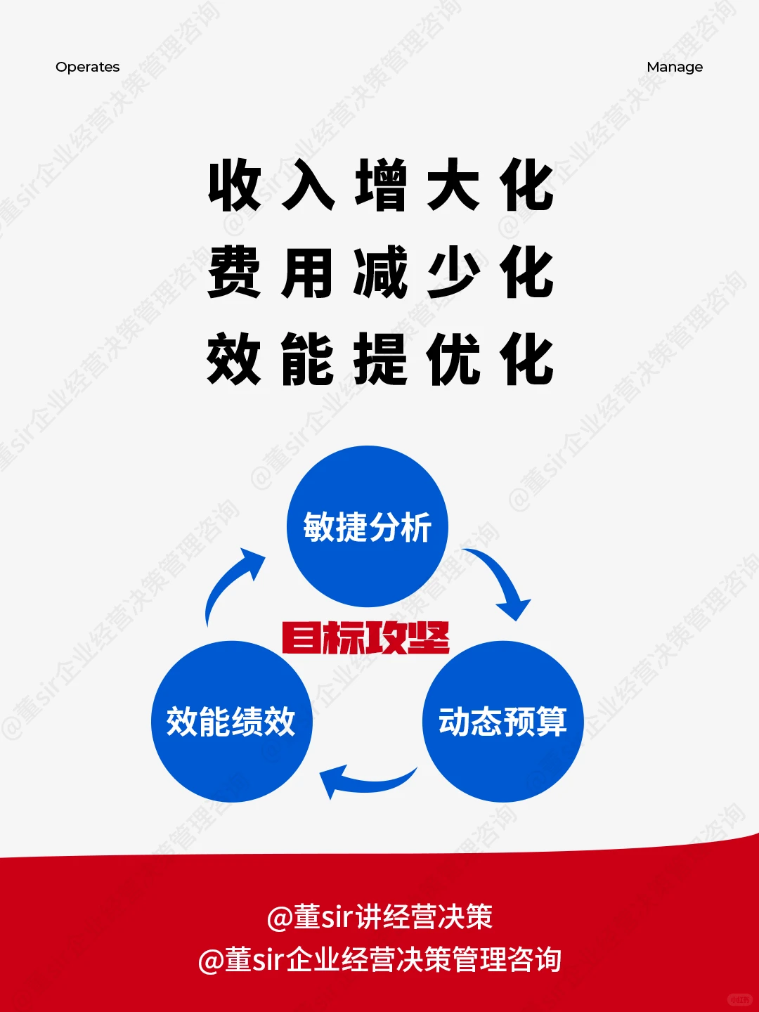中小企业！4个动作让经营分析会高效又落地