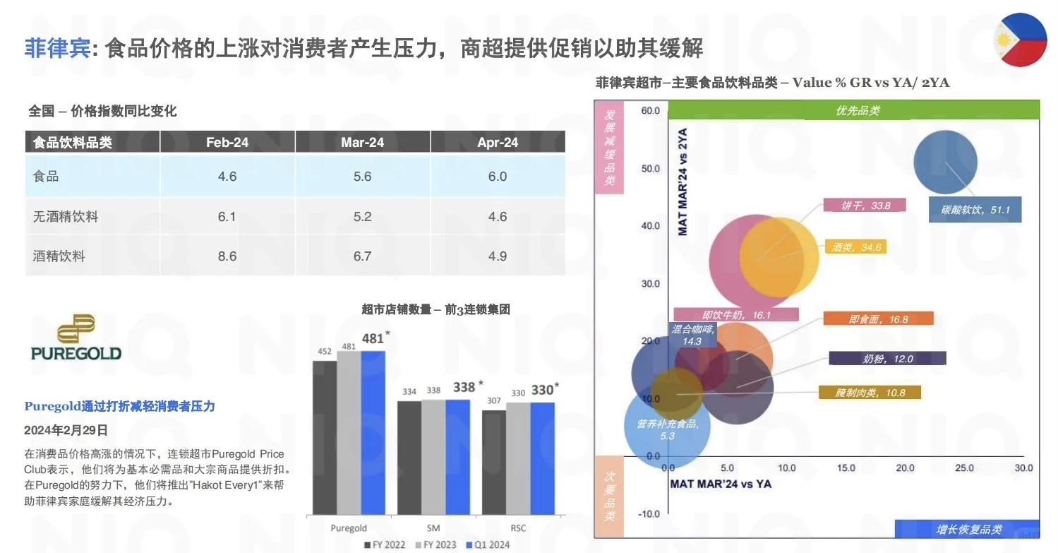 加速东南亚:中国快消品企业出海新商机报告