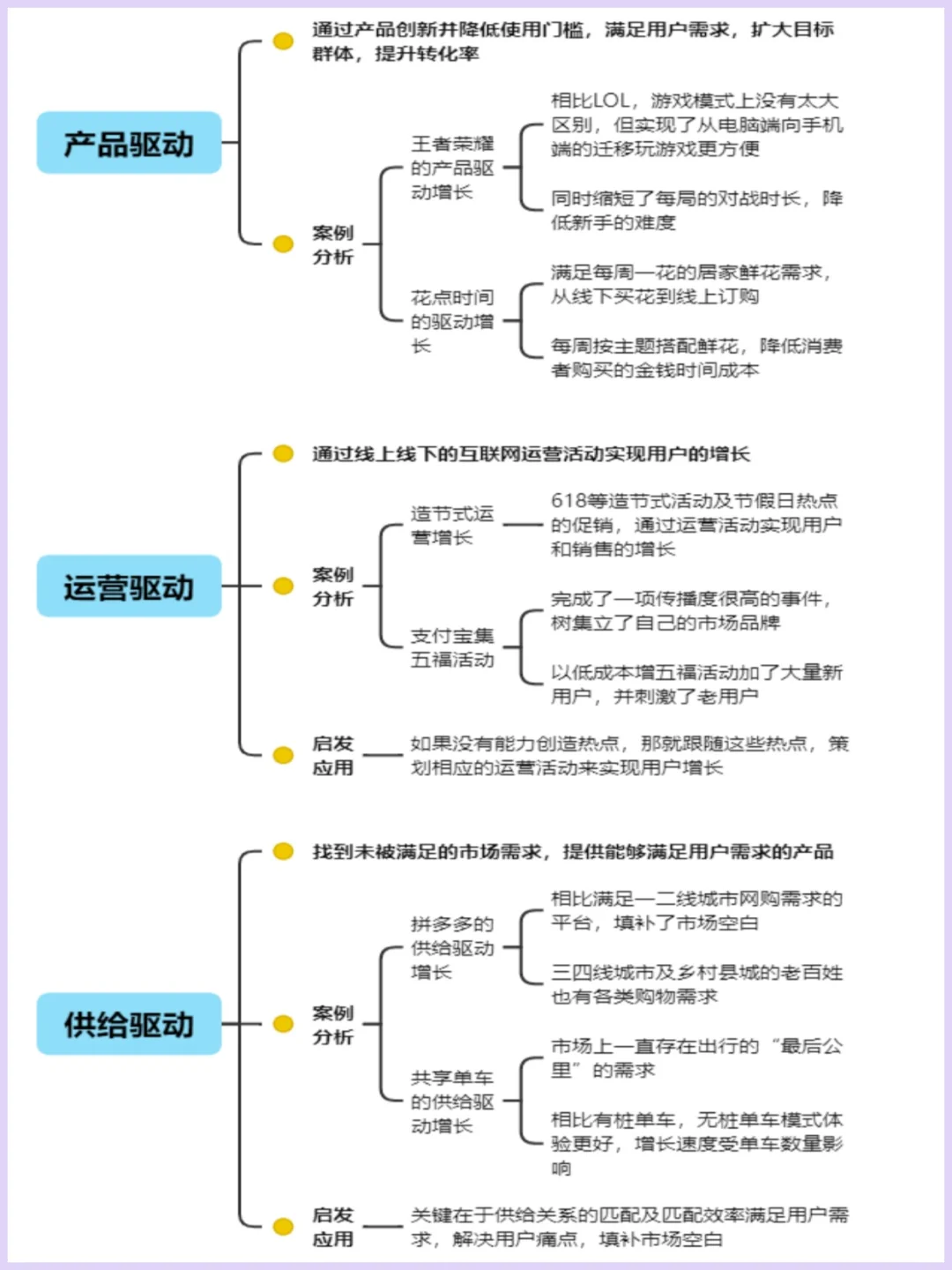 用户增长策略?运营技巧