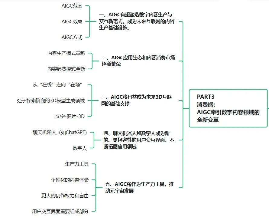 重磅??2023 AIGC发展趋势报告