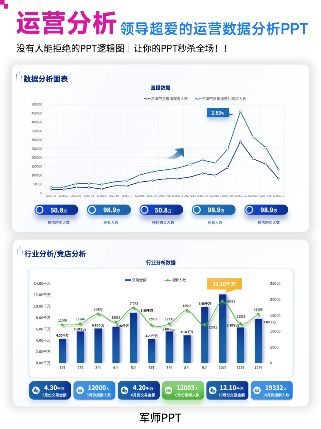 老板喜欢的运营数据分析PPT！年中必备！