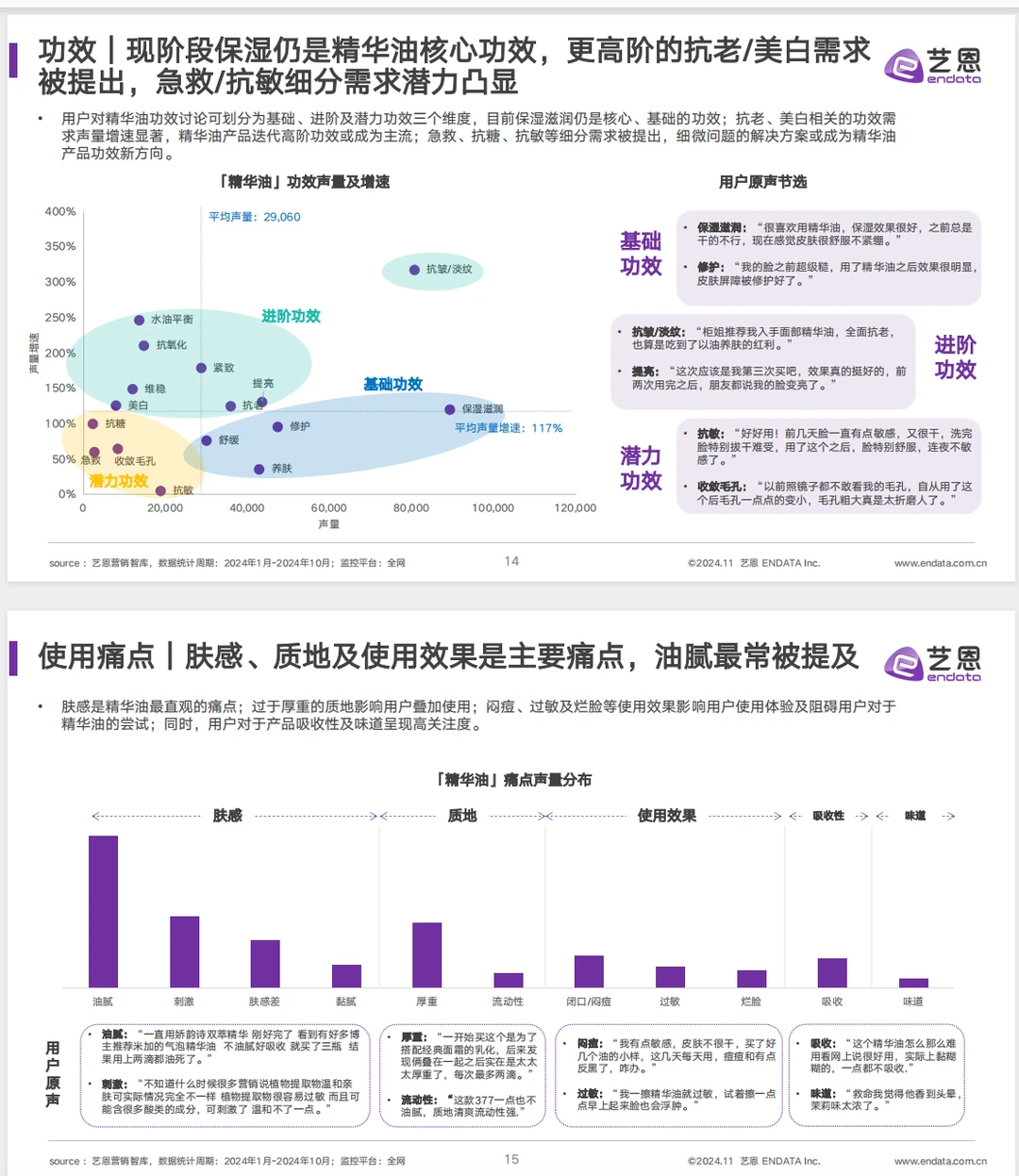 2024面部精华油+消费市场洞察