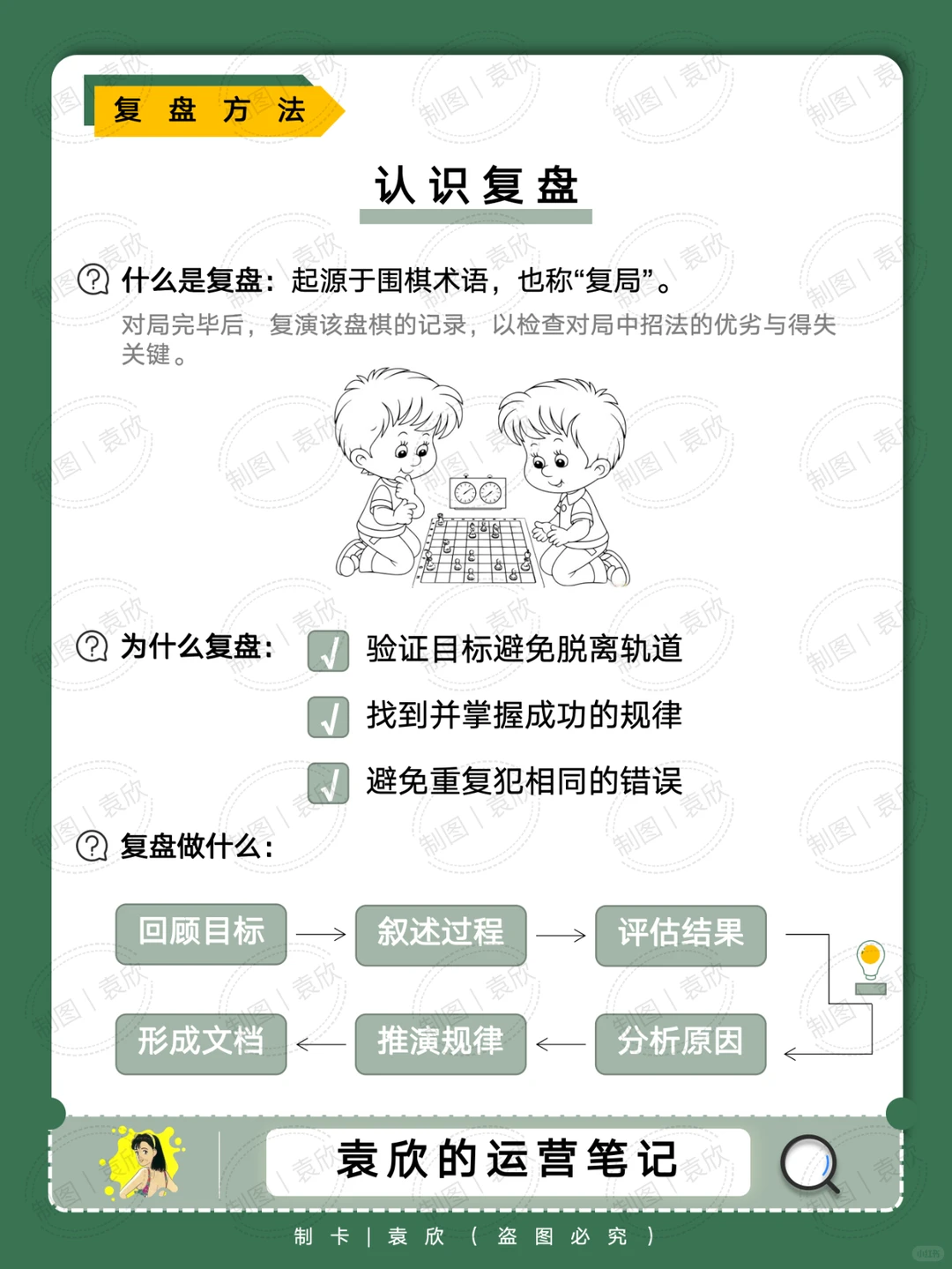 3 个万能复盘工具