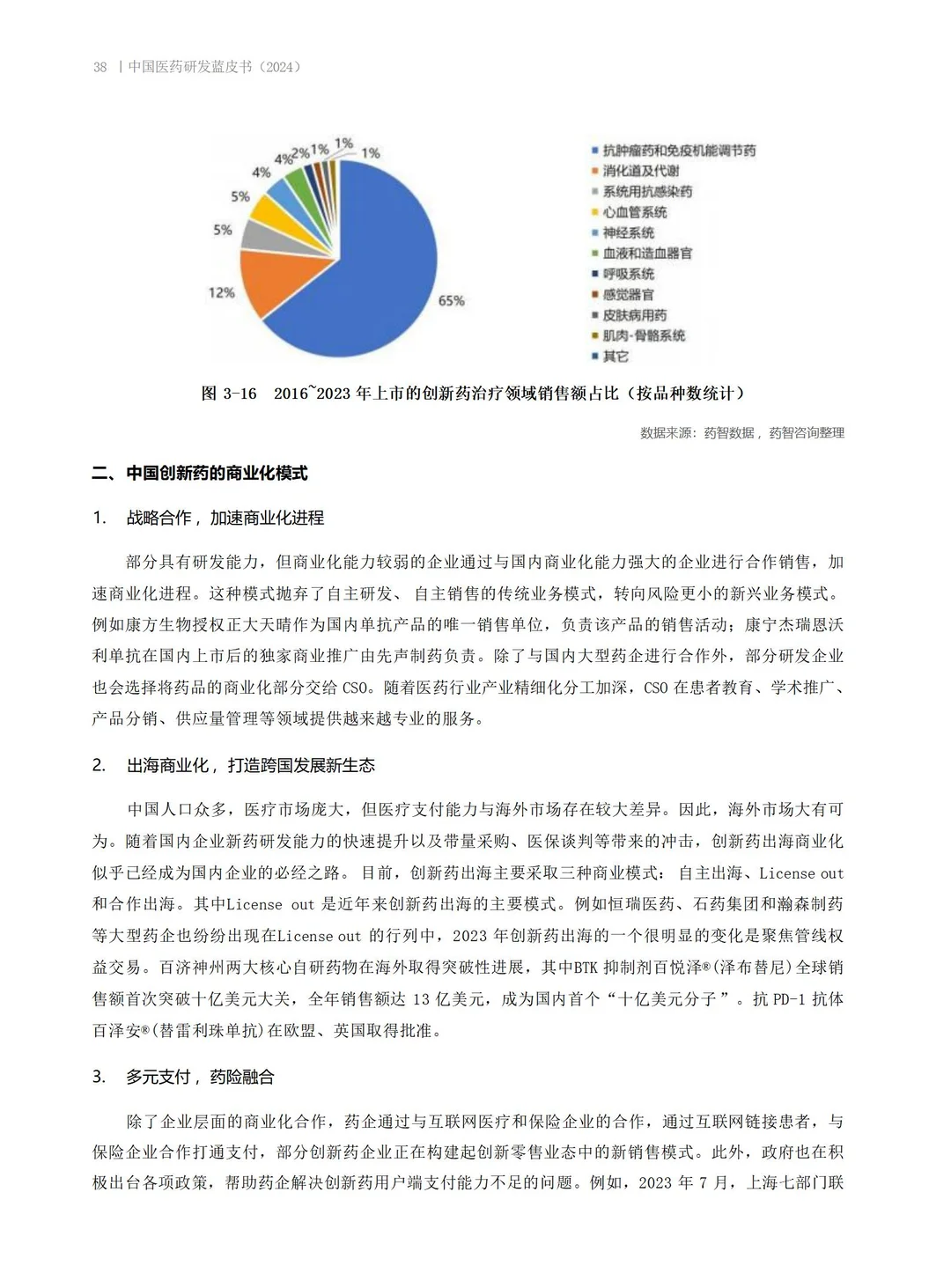 医药研发大揭秘！2024年行业趋势全在这啦✨