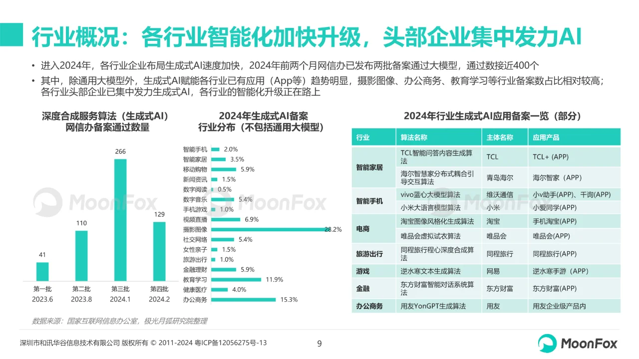 中国生成式AI行业市场热点月度分析