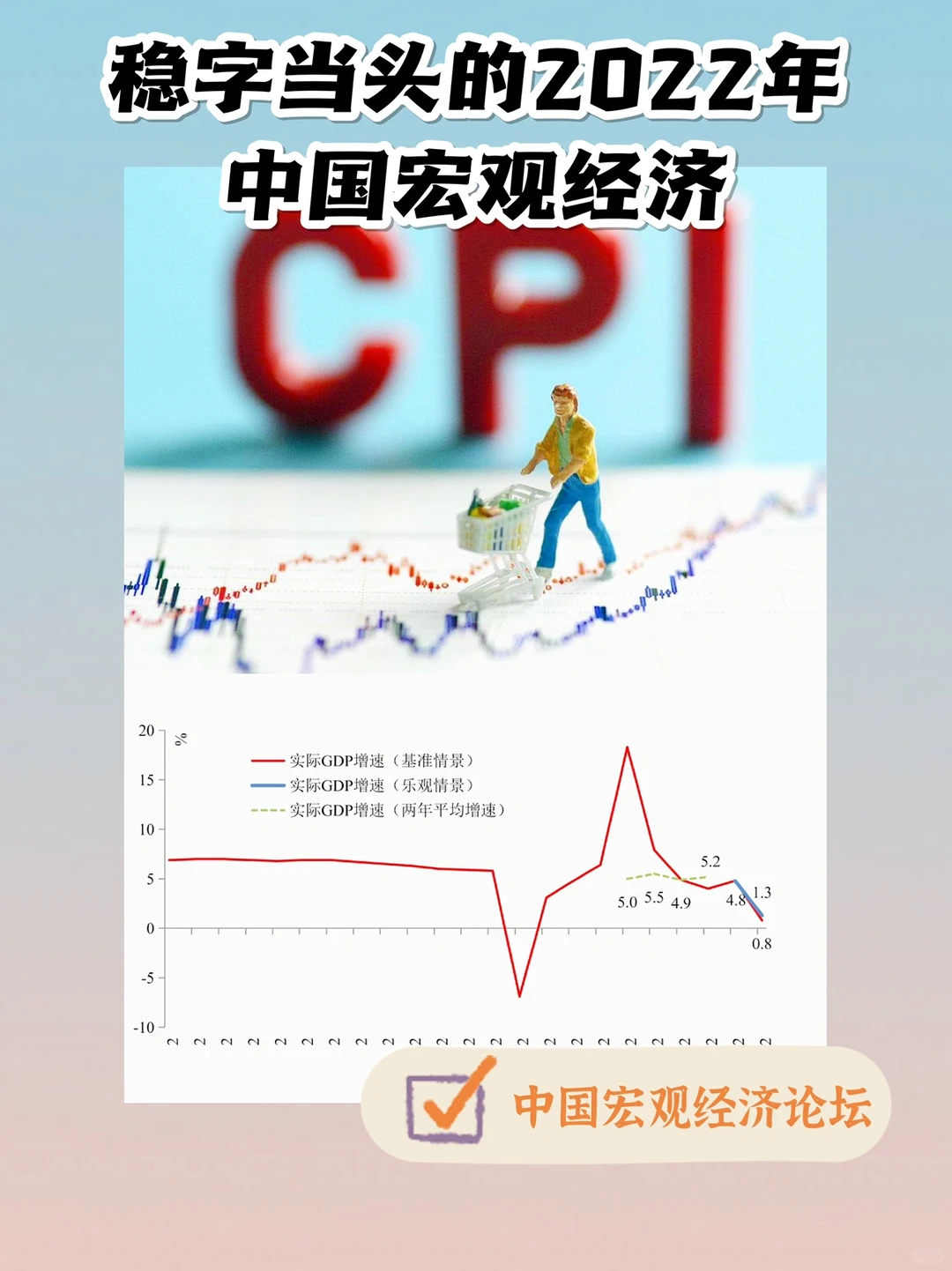2022年宏观经济发展分析与预测报告