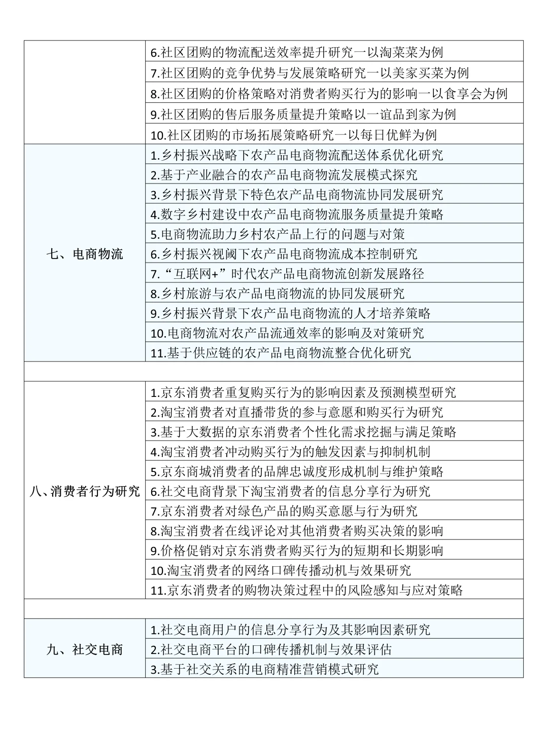 拜托?要让电子商务专业的同学刷到啊